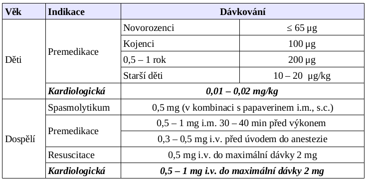 tabulka atropin