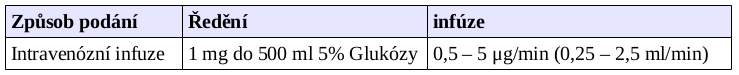 tab izuprel infuze