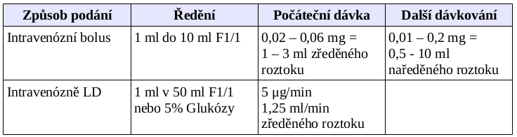 tab izuprel